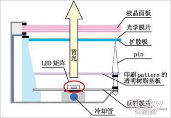 大屏led普及杀手 长城l2285液晶显示器评测