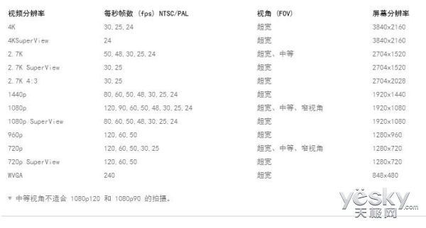 1月日值得买推荐 Gopro Hero4 运动相机一 天极网