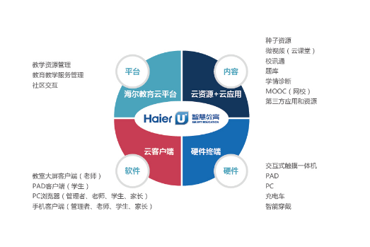 海尔u 智慧教育携手微软共建智慧教育生态圈