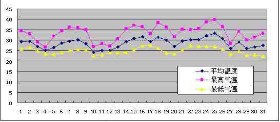 温度曲线2