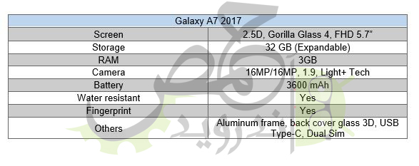 Galaxy A72017ò