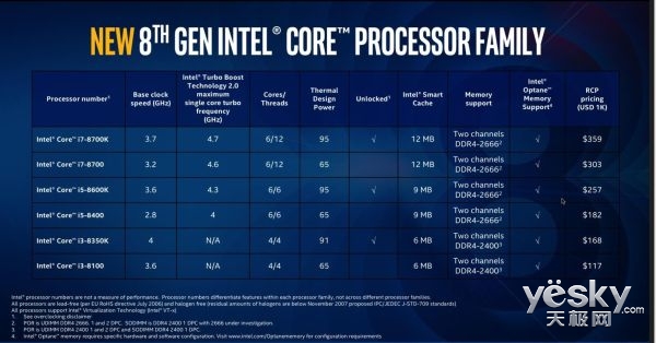 玩游戏选AMD的Ryzen处理器好还是Intel 8代C
