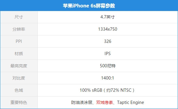 屏幕参数 在官网上面我们可以看到苹果目前