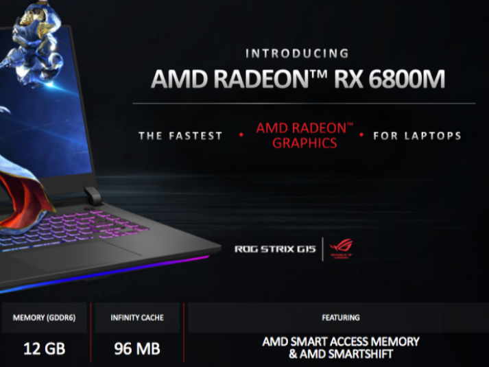 AMD RX 6000M