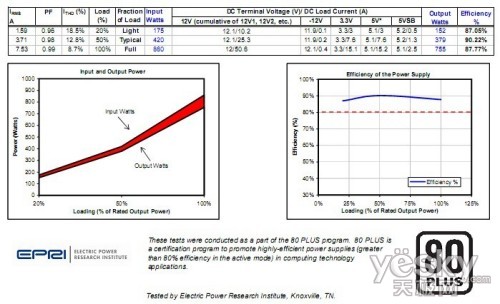 һ ιGpower850¶80PLUS