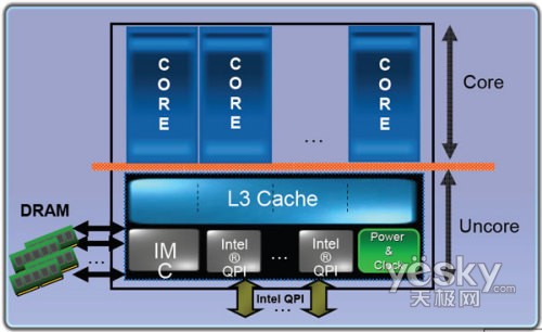 32nm I7ʼǱ