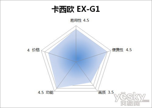 ʱм͵䷶ ŷDC EX-G1ܲ