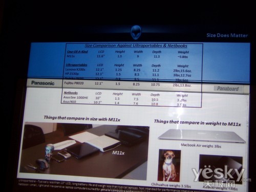 ʷţ11籾 Alienware M11xع