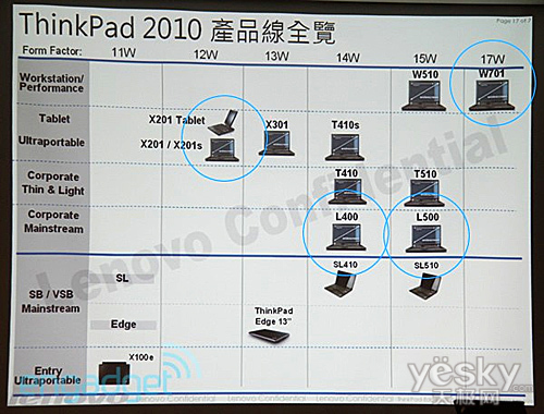 Thinkpad X201ƽع 3718Ԫ