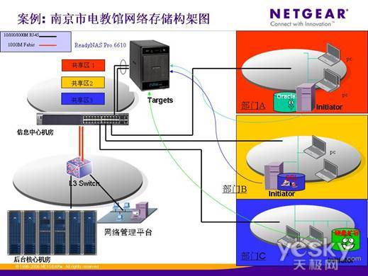 NETGEARר