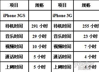 ߶N2615 iPhoneԸ־