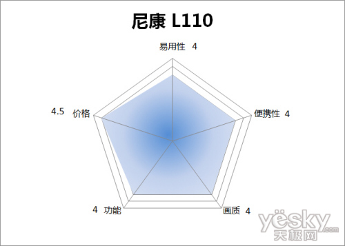 15 ῵ƽ񼶳L110