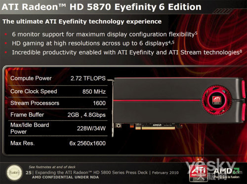 HD 5870 Eyefinity 6 Editionñ