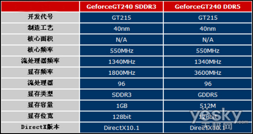  ٶΪȣѶXFX GT240ٵǳ