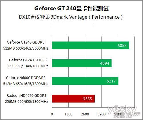  ٶΪȣѶXFX GT240ٵǳ