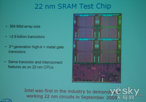 רƽǰеĦɺ22nm