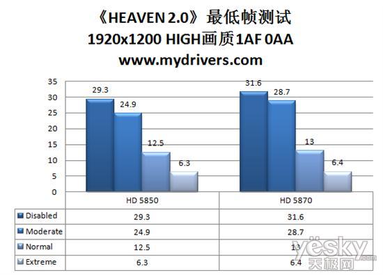 õڶվ DX11ԳHEAVEN 2.0