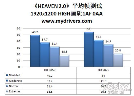 õڶվ DX11ԳHEAVEN 2.0