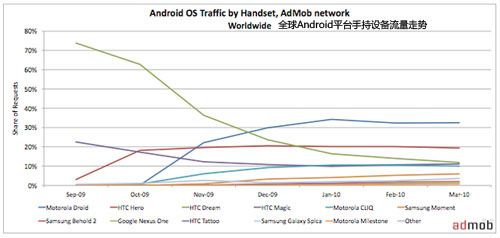 iPhone OSⲻ٣Androidѳɱ