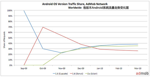 iPhone OSⲻ٣Androidѳɱ