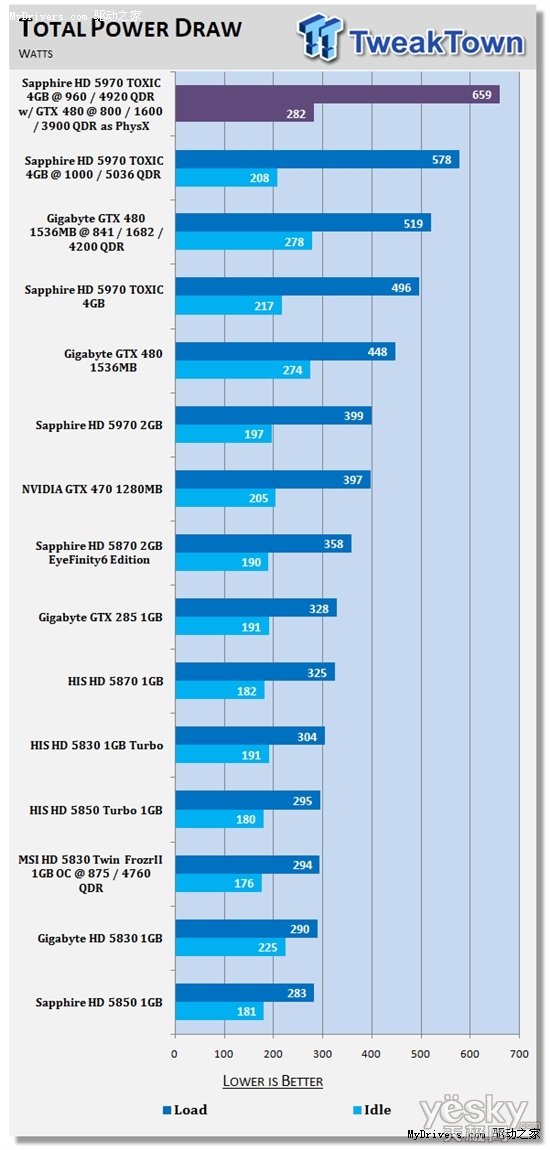 ǿǿ֣ҩ5970GTX 480 PhysX