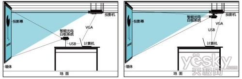 ͬͨڽѧ豸չ