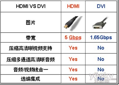 HDMI˶VH226C