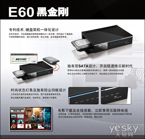 ٴǿUSB 3.0 RCA E60