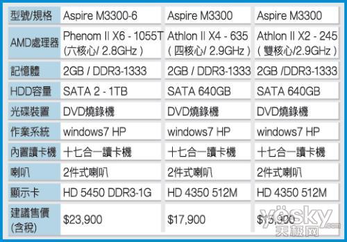 Ʒ 곞M3300-6̨ʽ