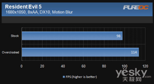 ˶ҹȾPhenom II X6 1090T