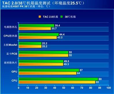 TAC2.0淶 ͬȾ4