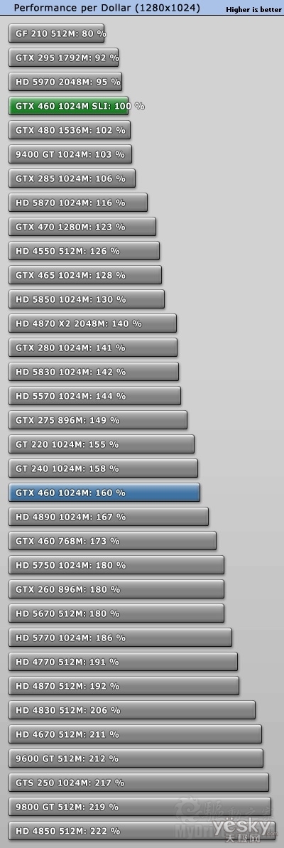 ϳϴ磺GTX 460 SLI˫Чʲ