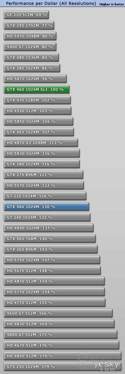 ϳϴ磺GTX 460 SLI˫Чʲ