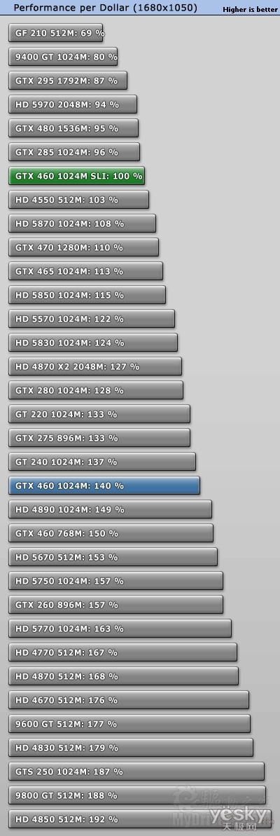 ϳϴ磺GTX 460 SLI˫Чʲ