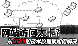 网络电信ip代理网络