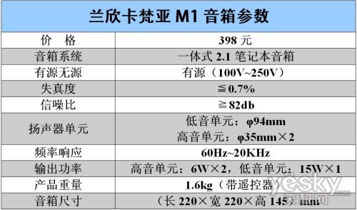 ʱ M1398Ԫ