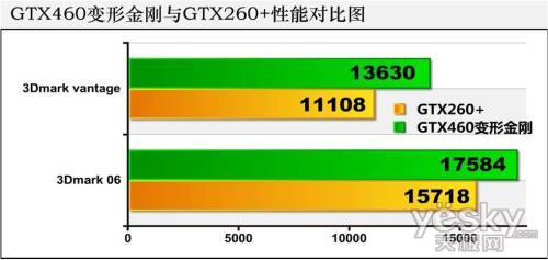 ߶ɱ׼ ߽ϲȫ׼GTX460