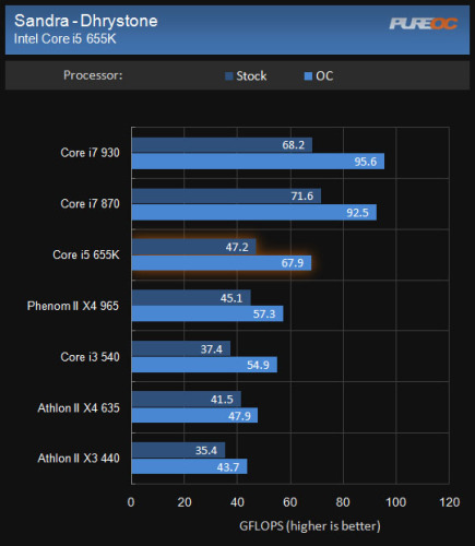 Ƶ Intelʯi5 655K