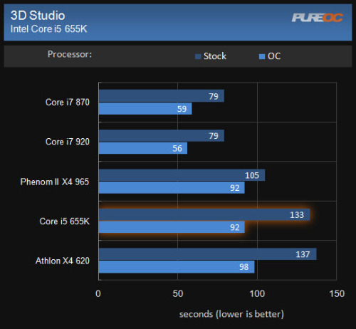 Ƶ Intelʯi5 655K