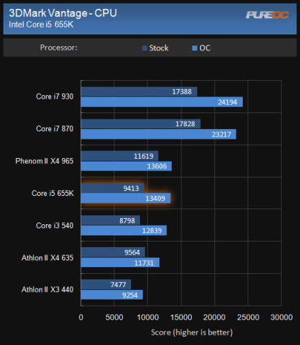 Ƶ Intelʯi5 655K