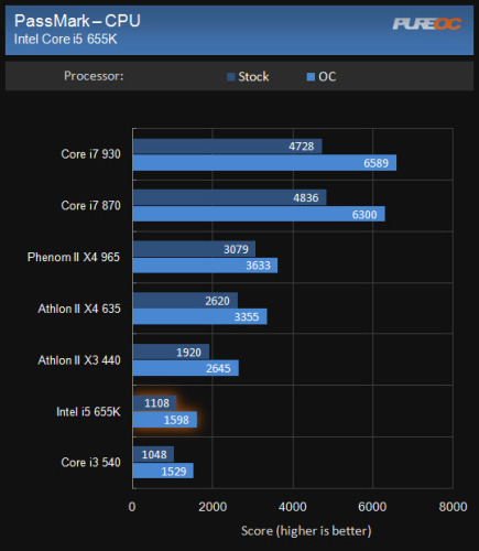 Ƶ Intelʯi5 655K