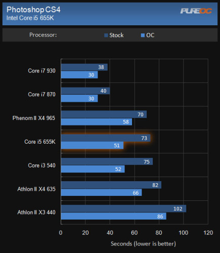 Ƶ Intelʯi5 655K