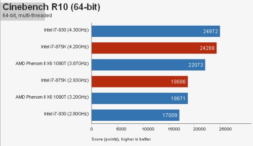 Ӣضȫi7-875K