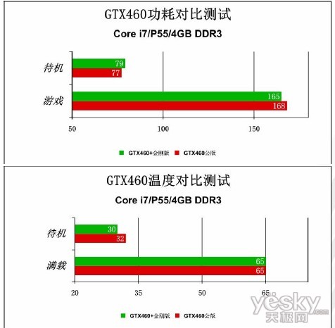  ޳Ƶ GTX460+հ1499