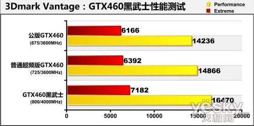 ȹ15% ƵGTX460ʿʵ