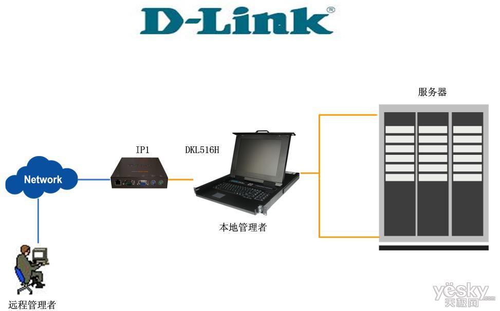  DKL5 ϵӦʾͼ