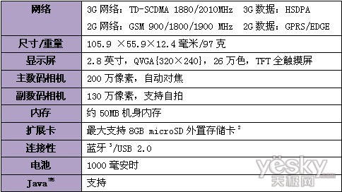 ഺ ʱֻC5530ö