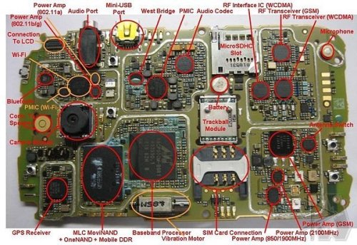 RIM624Mhz MarvellPXA930жӣ