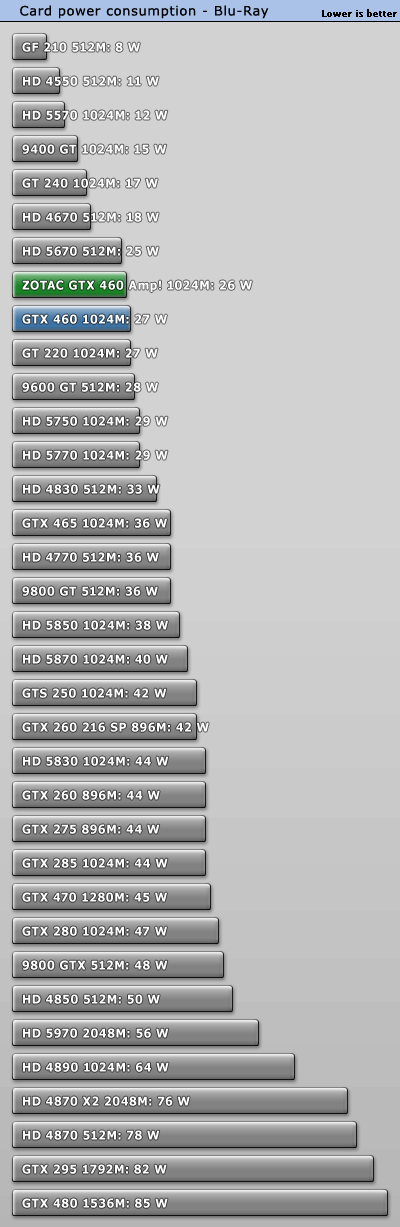 ̩810MHz GTX 460 AMP! ܶԱ