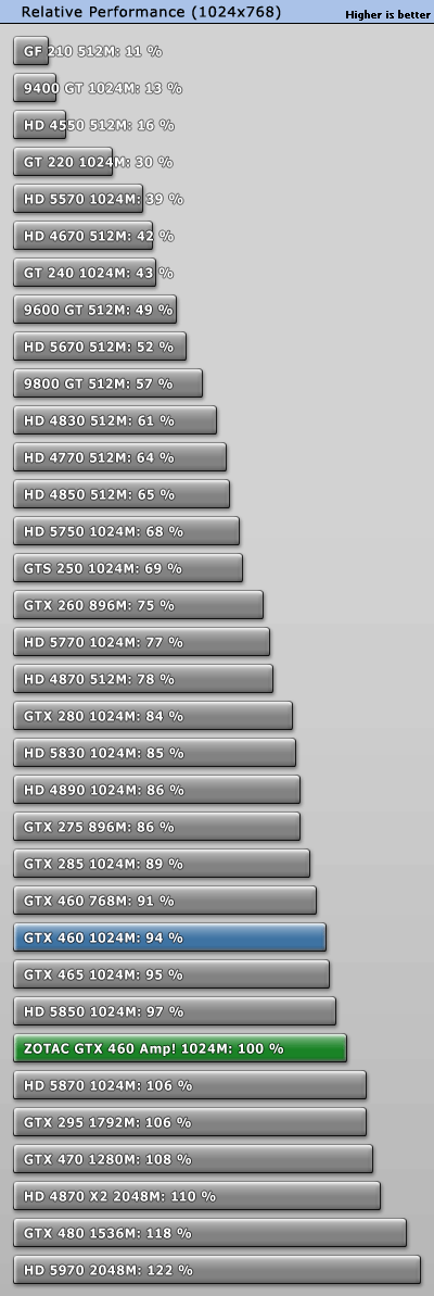 ̩810MHz GTX 460 AMP! ܶԱ